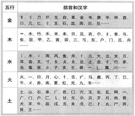 安 五行|【安】字简体/繁体/康熙字典【笔画】【五行】【释义】对照表